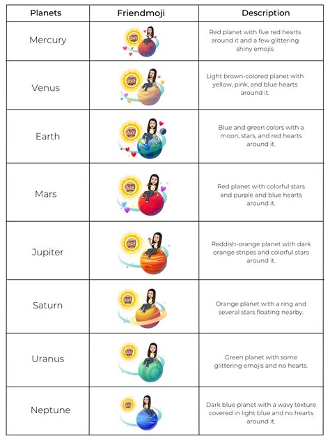 planets in order snapchat plus|Snapchat Plus planets meanings and order explained。